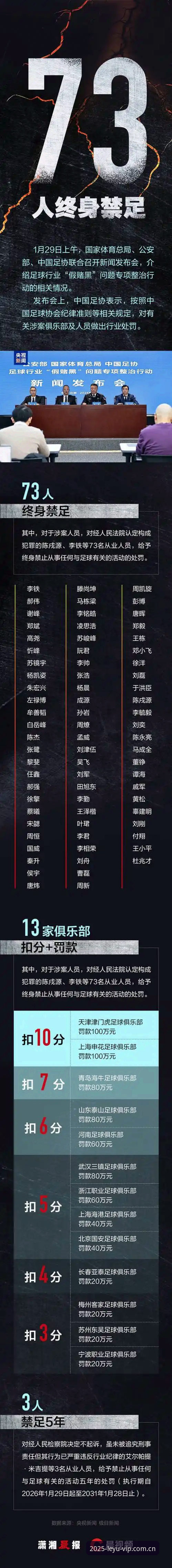 中国足协第三批禁足名单深度评测：LJSK品牌形象视角下的乐鱼体育平台清源观察